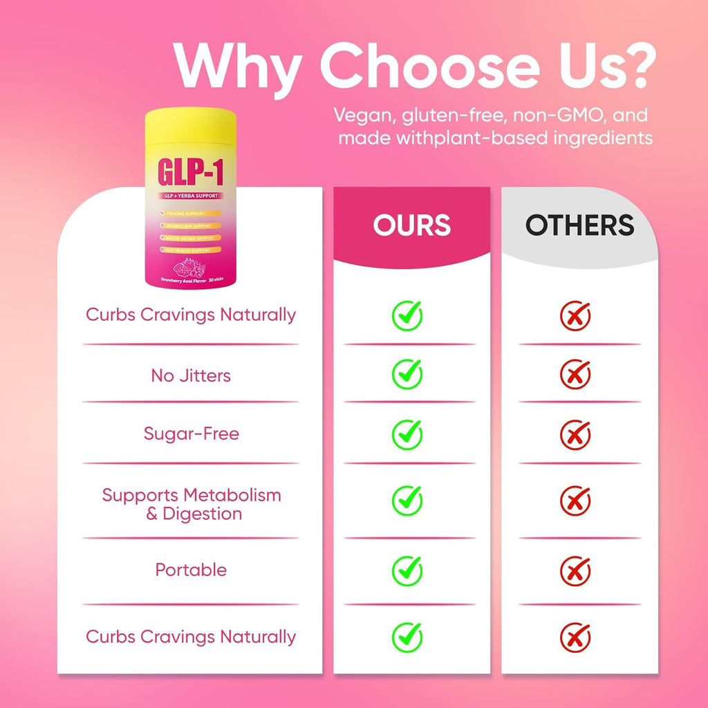 GLP-1 Drink Mix  Mix with Berberine, Chromium, 5-HTP