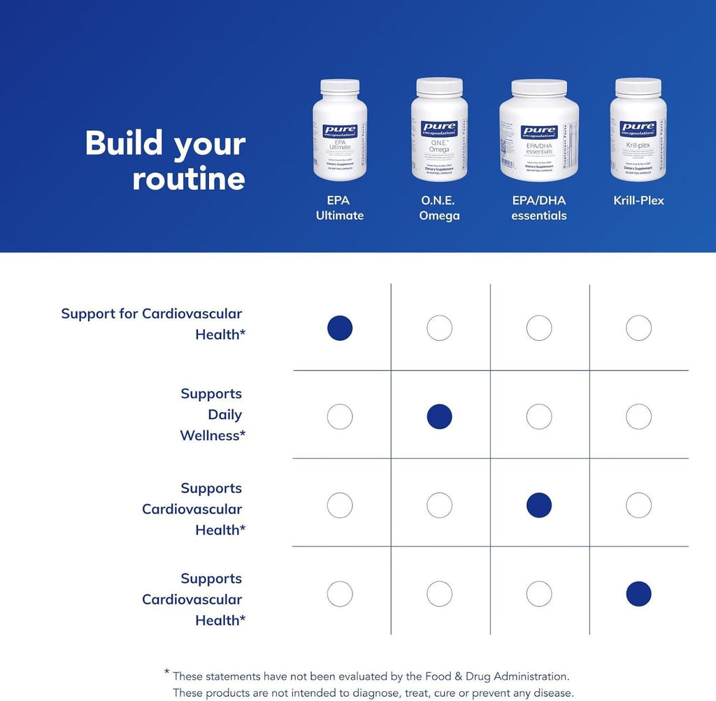 EPA Ultimate—Supercritical CO2 Fish Oil