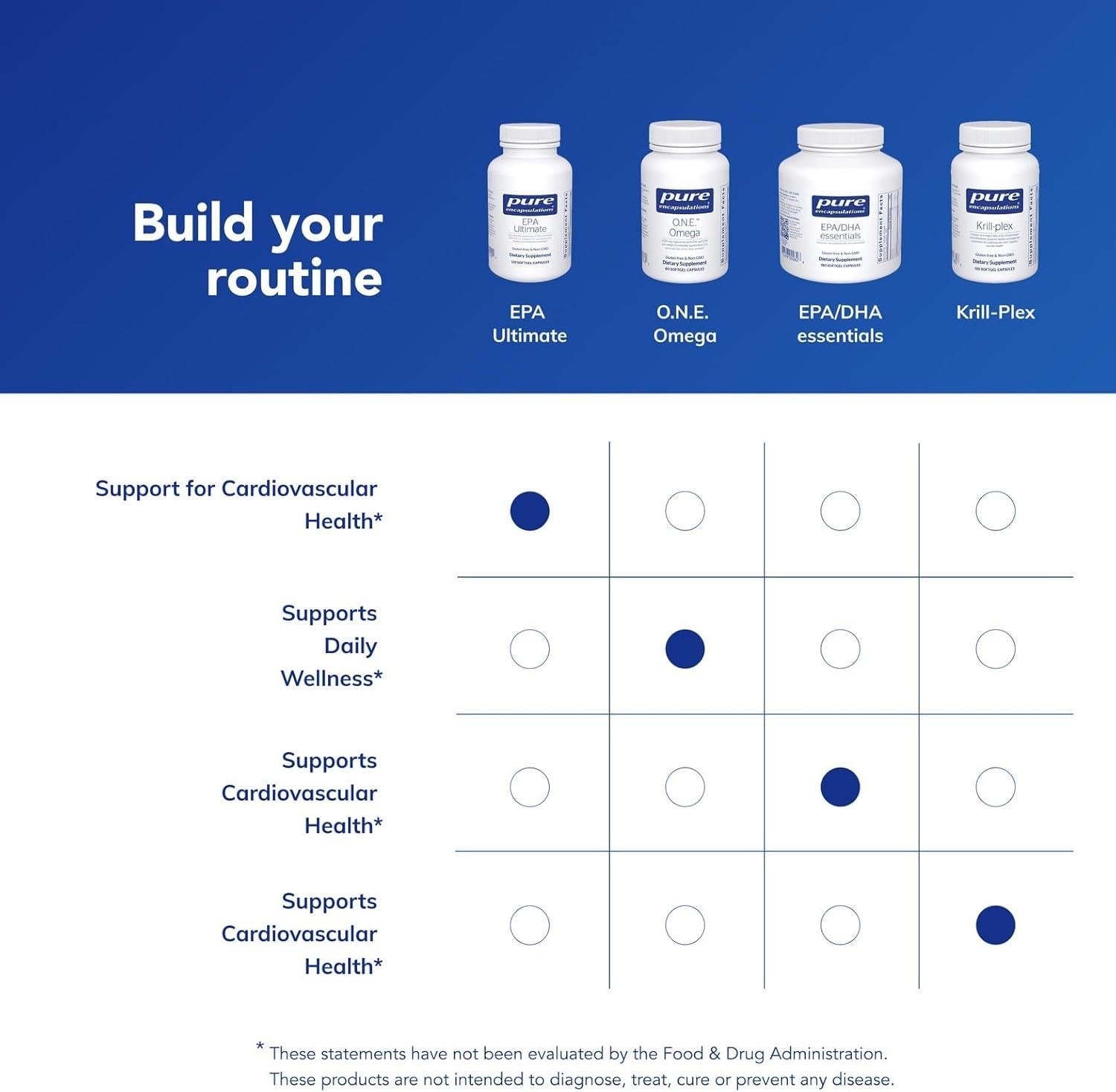 EPA Ultimate—Supercritical CO2 Fish Oil