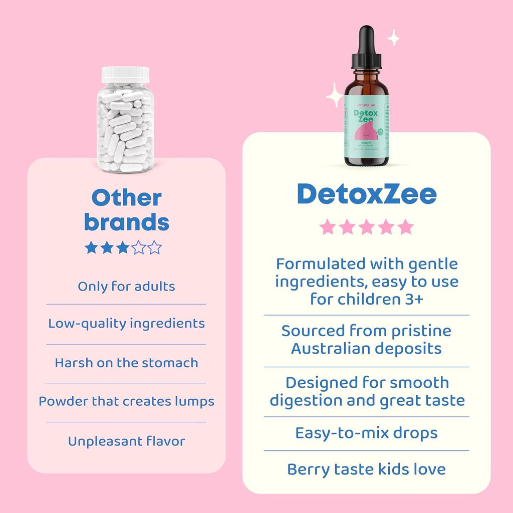Zeolite Drops for Kids – Daily Support for Calm, Balance & Vitality