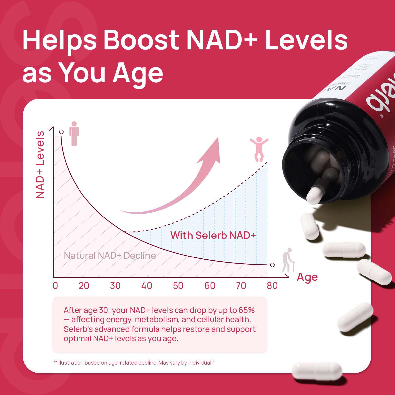 Women's NAD Nutrient Complex – Wellness for Energy, Skin Appearance