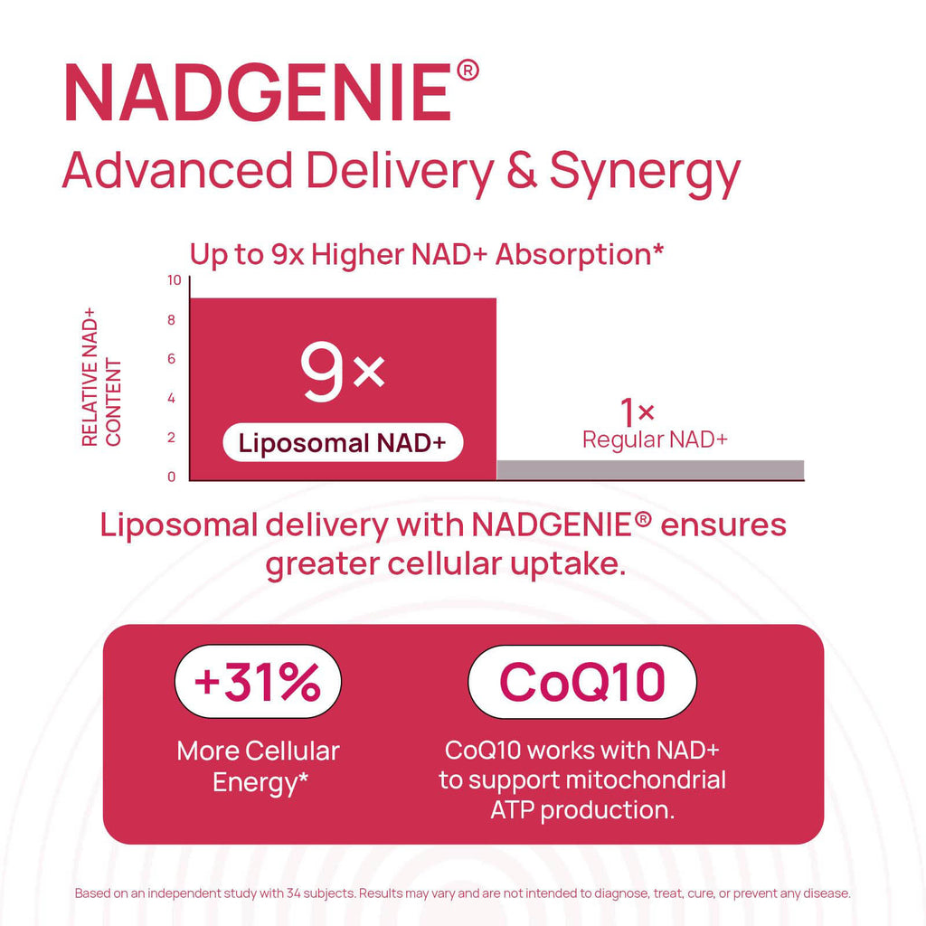 Women's NAD Nutrient Complex – Wellness for Energy, Skin Appearance