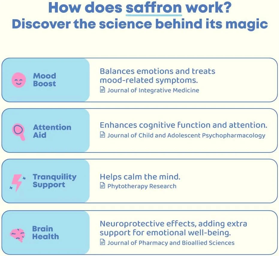 Saffron Pixie Sticks – Sugar-Free Drink Mix with Saffron & GABA